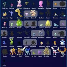 Como todos los jugadores de pokémon go sabéis, en el juego existen los pokémon regionales, es decir, los que son exclusivos de cada continente o región del mundo real. Regionale Pokemon Generation 5