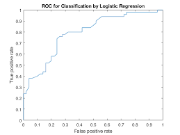 receiver operating characteristic roc curve or other