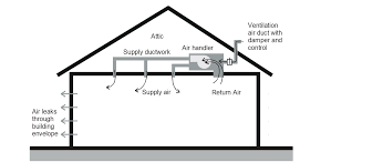 4 6 Indoor Air Quality And Mechanical Ventilation