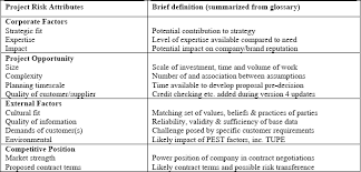 Project Risk And Uncertainty