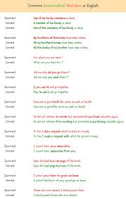 Grammatical Errors 150 Common Grammatical Errors In English Learn English Learn English Grammar English