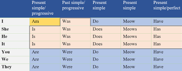 subject verb agreement easy