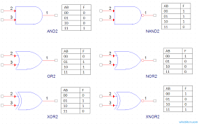 Digital Logic And Boolean Algebra Algebra Logic Digital Circuit