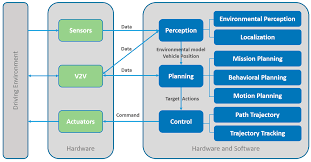 Waze isn't a radar detector per se, but it can still help you avoid areas where you might get caught for speeding. Sensors Free Full Text A Systematic Review Of Perception System And Simulators For Autonomous Vehicles Research Html