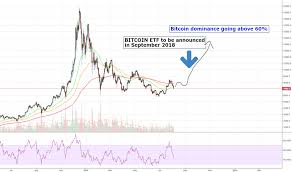 page 5 bitcoindominance tradingview