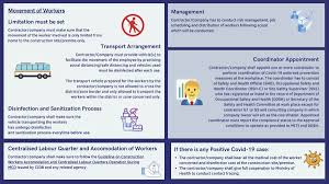 Proses pendaftaran kad hijau cidb. Kkr Malaysia On Twitter Standard Operating Procedure For Construction Industry To Operate During Movement Control Period Mco By Ministry Of Works And Construction Industry Development Board Cidb Source Cidbmalaysia Https T Co 9sfwh3loug