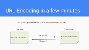 Image result for {{urlencode:{}}}