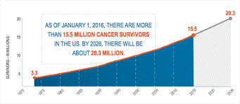 Cancer Survivorship Hollings Cancer Center Musc