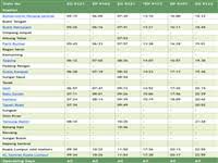 Bukit mertajam is in penang. Ets Bukit Mertajam To Kuala Kangsar Train Schedule Jadual Ktm