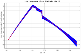 Image result for Gutenbergia cordifolia