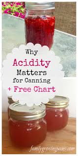 Why Does Acidity Matter For Canning Preserving The