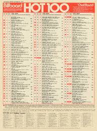 This Week In America Billboard Hot 100 10 1975
