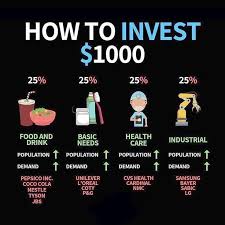 Pin On Money U
