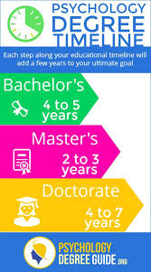 Jobs i can get with a bachelors in psychology. How Long Does It Take To Get A Psychology Degree Psychology Degree Guide Psychology Degree Bachelors Degree Psychology Student