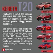 Ahmad membeli kereta baru dalam arab. Let S Cover The Aurat Posts Facebook