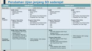 Soal un, unbk, usbn, pas, pat, sd, smp, sma dan pembahasannya Ujian Sekolah Berstandar Nasional Usbn Tahun 2018 Mushlihatun Syarifah