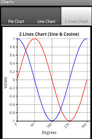 line chart android stack overflow