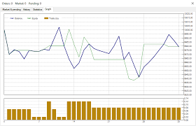 Learn everything an expat should know about managing finances in germany, including bank accounts, paying taxes, getting insurance and investing. Forex Simulator Soft4fx