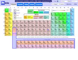 Pin On Chemistry