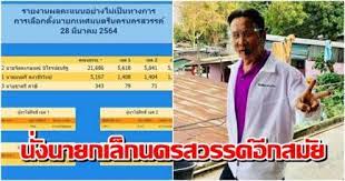 Post navigation ← previous ดร.โจประกาศชัยชนะนั่งนายกเทศมนตรีเทศบาลนคร. O1n Romxiq78gm
