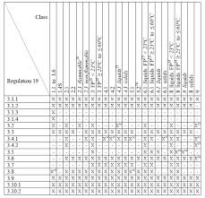 Solas Chapter Ii 2 Imdg Code Imdg Code Compliance Centre