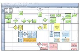 Circumstantial Creating A Flowchart In Visio Automatically