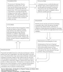 Patient Client Management Introduction To Physical Therapy