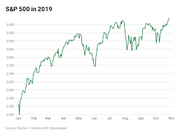 Wall Streets Chart Analysts See New Highs As Breakout Signal