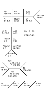 Clinical I Made A Phone Lock Screen With Some Lab Values A Couple Of Months Back Simplified It And Reposting For Those Starting On The Wards Tomorrow Medicalschool