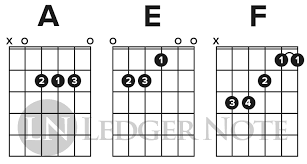 Maybe you would like to learn more about one of these? How To Play Guitar The Fool S Gold Method For Beginners Ledgernote