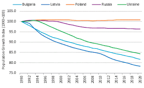 Ukraines Population In Rapid Decline