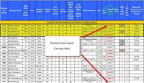 avoiding earnings reports two common sense perspectives