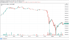 Looking at the past, some of the best years for bitcoin were 2013 and 2017, immediately following the halving event. Bitcoin Kurs Crash Von 2 000 Liquidiert 600 Mio An Long Positionen