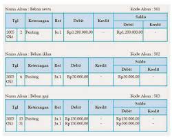 Sehingga diperlukan dalam proses posting untuk ketelitian dan konsistensi (taat asas) dalam memindahkan akun dan nominal yang tertera. Cara Memposting Jurnal Umum Ke Buku Besar Bentuk Skontro Dan Lainya