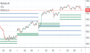 Cpr Indicators And Signals Tradingview