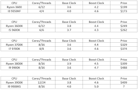 The light fixture is from nessen lighting. I Made Yet Another Intel Amd Lineup Comparison Chart This Time With Fully Accurate Numbers On All Sides More Details Additional Comment Links In Comments Amd
