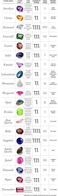 Colored Gemstone Chart Craig Husar Fine Diamonds