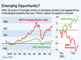 We did not find results for: Emerging Markets Time To Get Back In Wsj