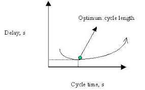 How long is your period actually meant to last? Cycle Length Determination