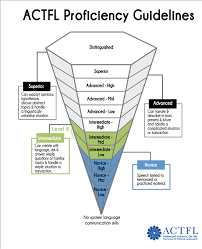 Rphs World Language Department French 2