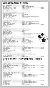 Disneyland Attractions When To Ride List Disneyland Vacation Planning Disneyland Rides Disneyland Attractions