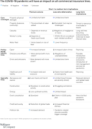 Is the world's fourth largest oil tanker shipping company , based in hamilton, bermuda and controlled by john fredriksen. Coronavirus Response Short And Long Term Actions For P C Insurers Mckinsey