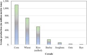 From integrated pest management to intelligent pest management about the author: The Fingerprints Of Climate Warming On Cereal Crops Phenology And Adaptation Options Scientific Reports