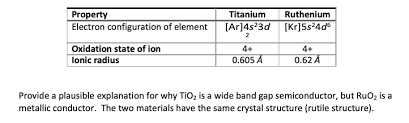 The kossel shell structure of titanium. Answered Titanium Ruthenium Property Electron Bartleby