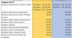 Tarif Airport Tax Biaya Dan Tarif