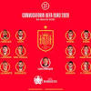 Tier list de españa para la eurocopa 2021 ft. 1