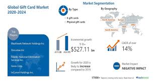 Your card may be used in the united states everywhere visa debit cards are accepted. 527 11 Billion Growth Expected In Gift Card Market 14 03 Yoy Growth In 2020 Amid Covid 19 Spread North America To Notice Maximum Growth Technavio