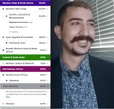 Orang Arab Payau dari Maa'dan di Wilayah Amarah Iraq