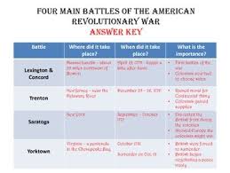 Four Main Battles Of The American Revolutionary War Chart