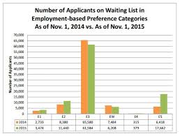 May 24, 2021 · a green card holder (permanent resident) is someone who has been granted authorization to live and work in the united states on a permanent basis. Over 4 5 Million Are Waiting For Green Cards Over 100 000 Of Them Are Employment Based Inside Business Immigration